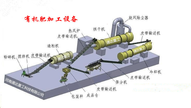 有機肥加工設(shè)備